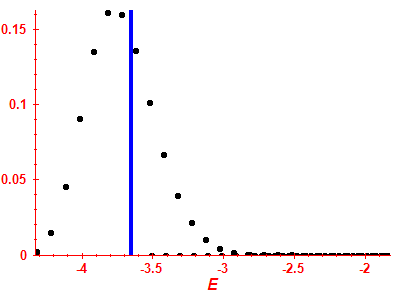 Strength function